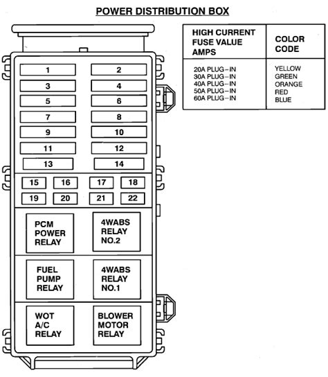 power distribution box fuse 1993 ford explorer|ford explorer fuse replacement.